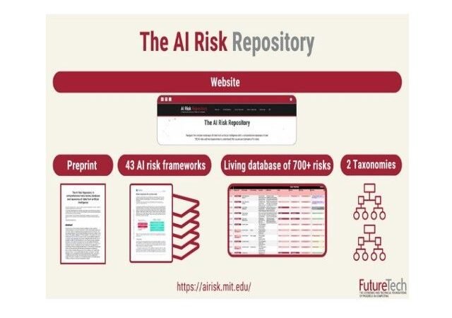 #AI Risk Repository – Análisis de los riesgos que plantea la IA
