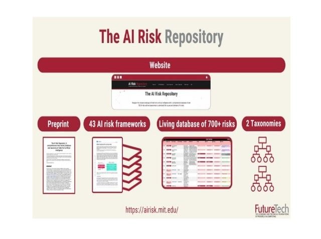 #AI Risk Repository – Análisis de los riesgos que plantea la IA