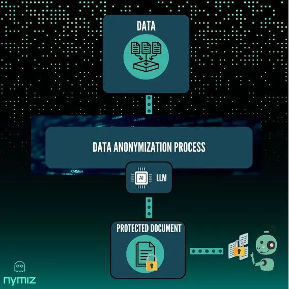 Garantiza la confidencialidad de los datos de la IA generativa