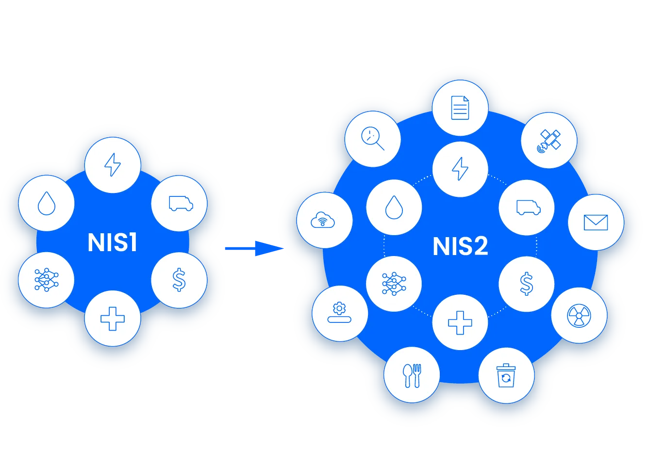 NIS 2 – La Directiva (UE) 2022/2555
